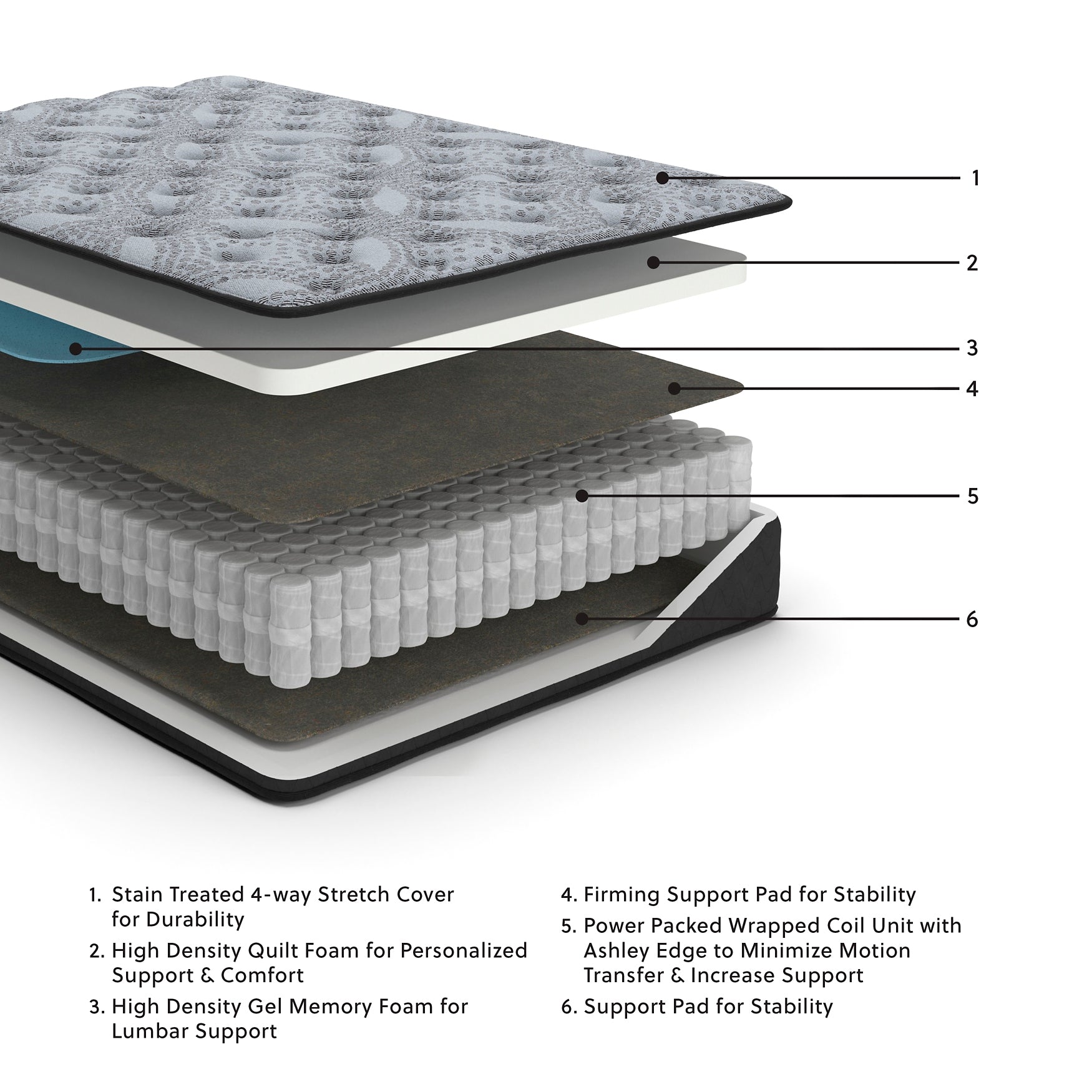 Ashley Express - Comfort Plus  Mattress at Towne & Country Furniture (AL) furniture, home furniture, home decor, sofa, bedding