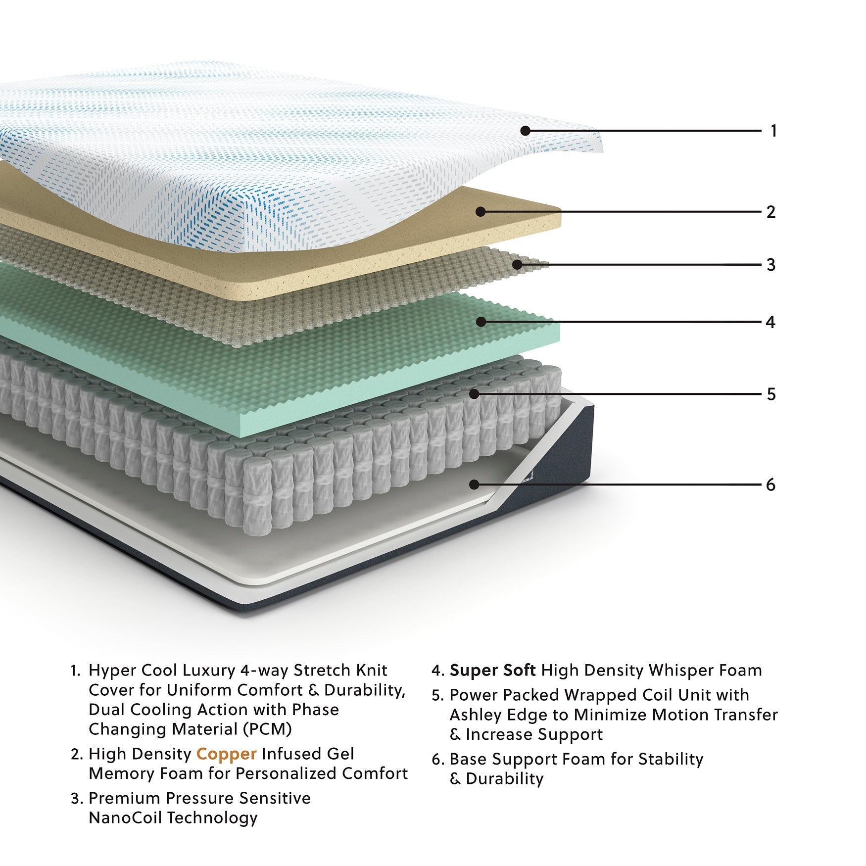 Ashley Express - Millennium Cushion Firm Gel Memory Foam Hybrid  Mattress at Towne & Country Furniture (AL) furniture, home furniture, home decor, sofa, bedding