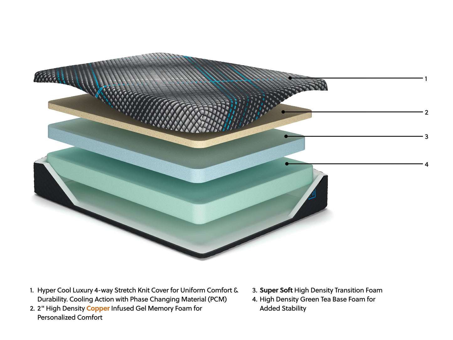 Millennium 2.0 Foam 12 Inch California King Mattress
